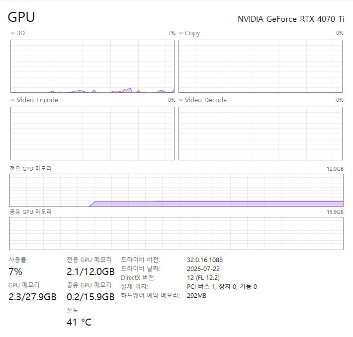 작업 관리자 그래픽카드 RTX 4070 Ti 사양 확인