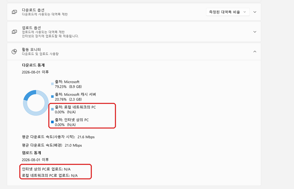 윈도우11 다운로드 최적화 활동 모니터 실제 다운로드 및 업로드 사용량